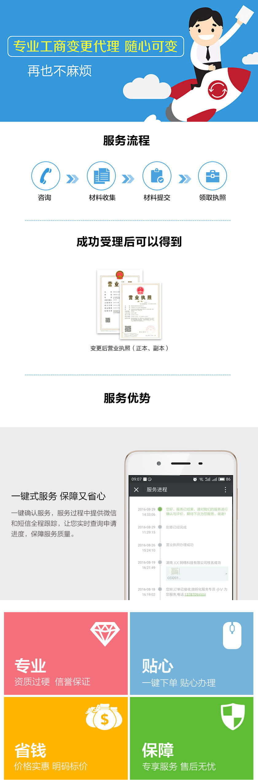 法定代表人變更(圖1) 法定代表人變更(圖1)