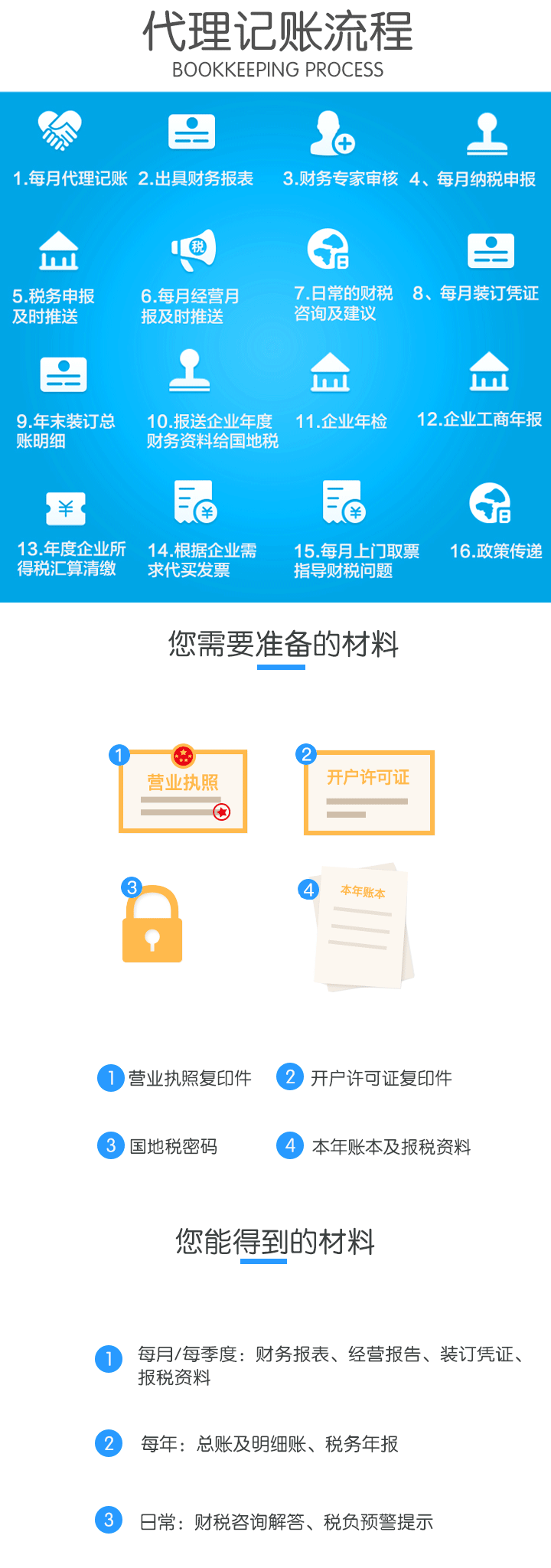一般納稅人代理記賬（外資）(圖2)