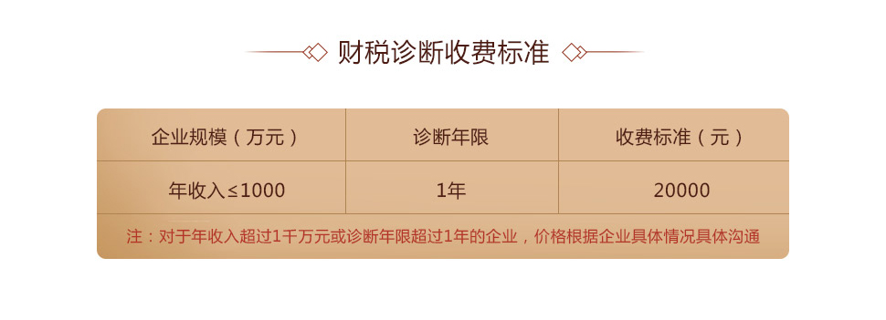 稅務(wù)風(fēng)險診斷(圖6)