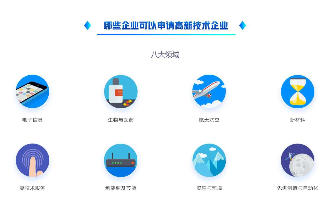 高新企業認定(圖2) 高新企業認定(圖2)